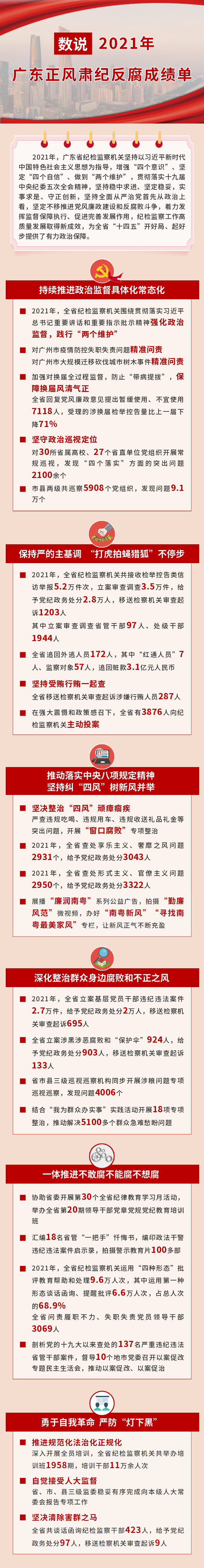 數說2021年廣東正風肅紀反腐成績單.png