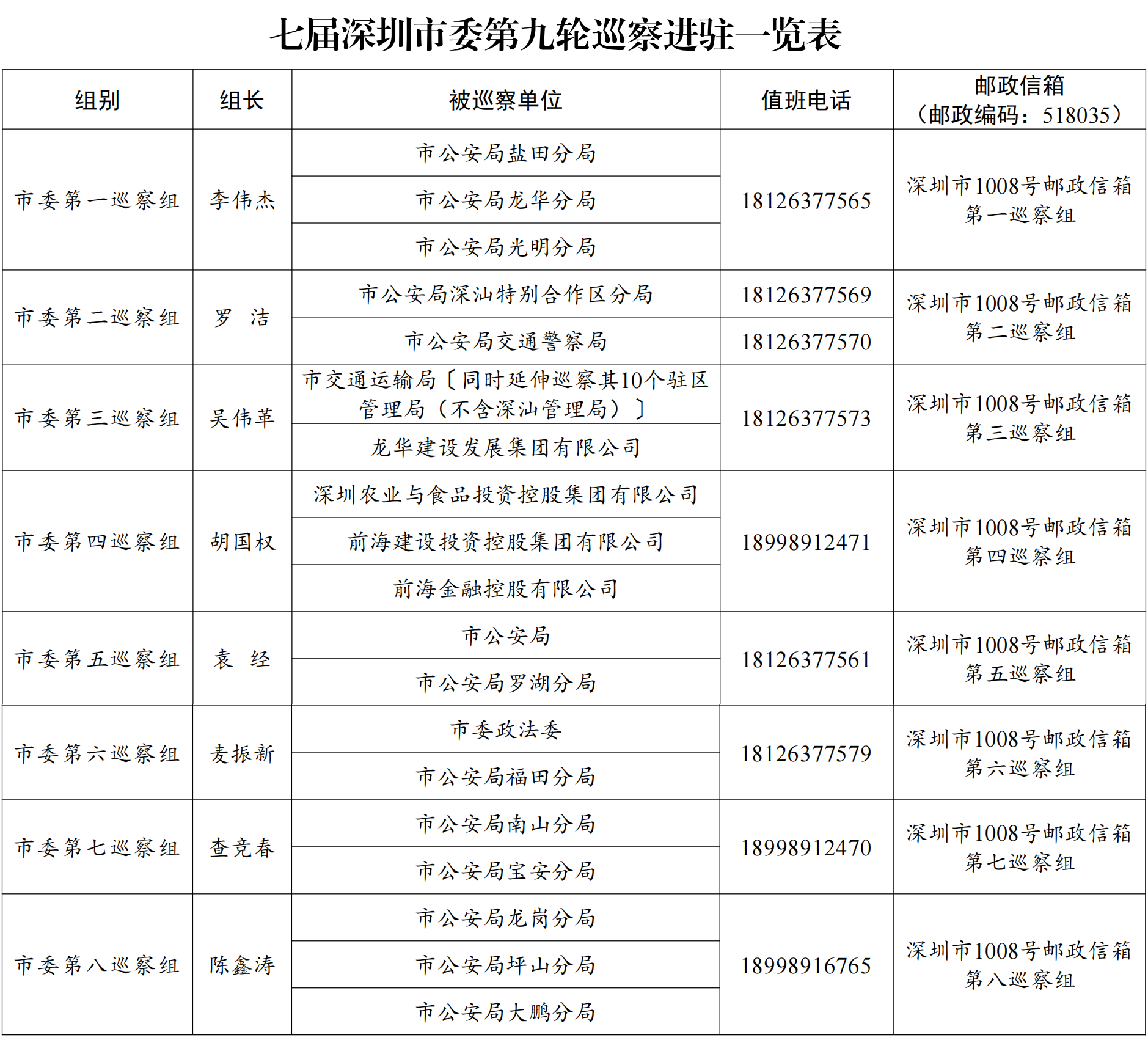 第九輪巡察進駐新聞稿（定稿）_00(1).png