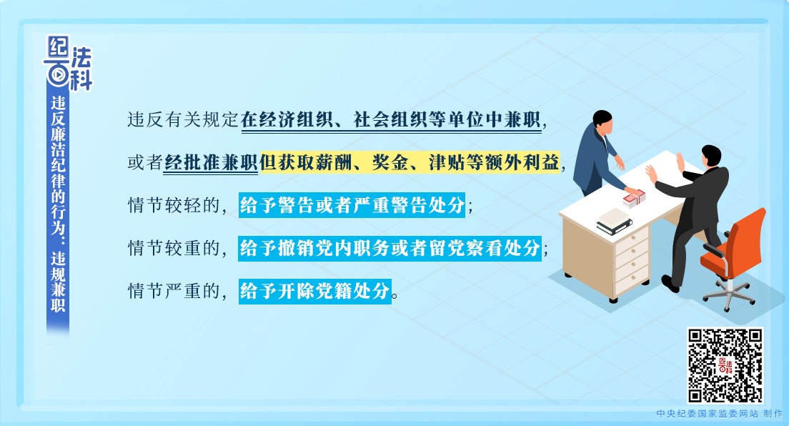 紀(jì)法百科丨違反廉潔紀(jì)律的行為：違規(guī)兼職