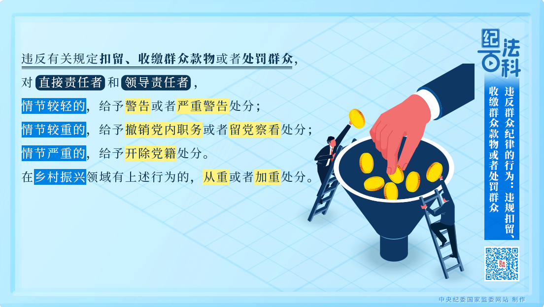 紀法百科丨違反群眾紀律的行為：違規扣留、收繳群眾款物或者處罰群眾