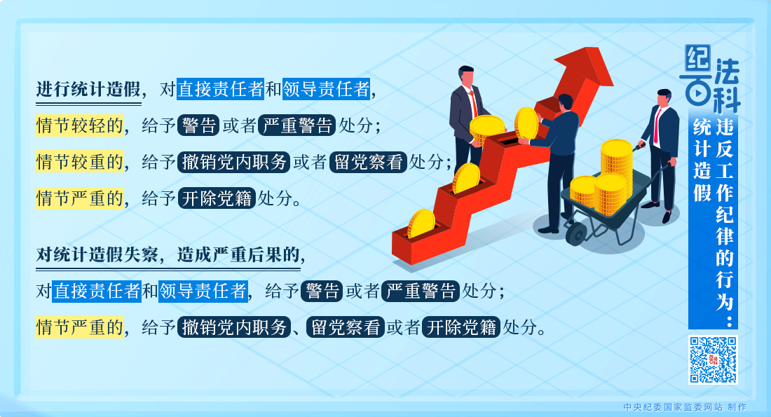 紀法百科丨違反工作紀律的行為：統計造假